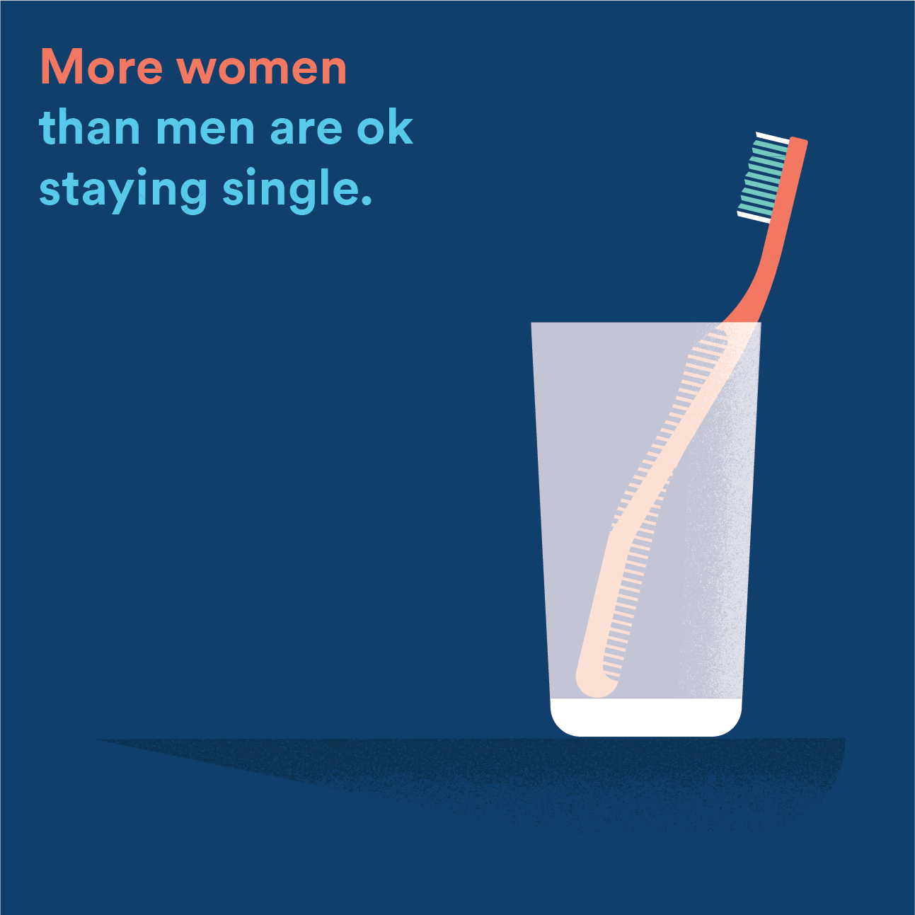 More women than men are ok staying single.